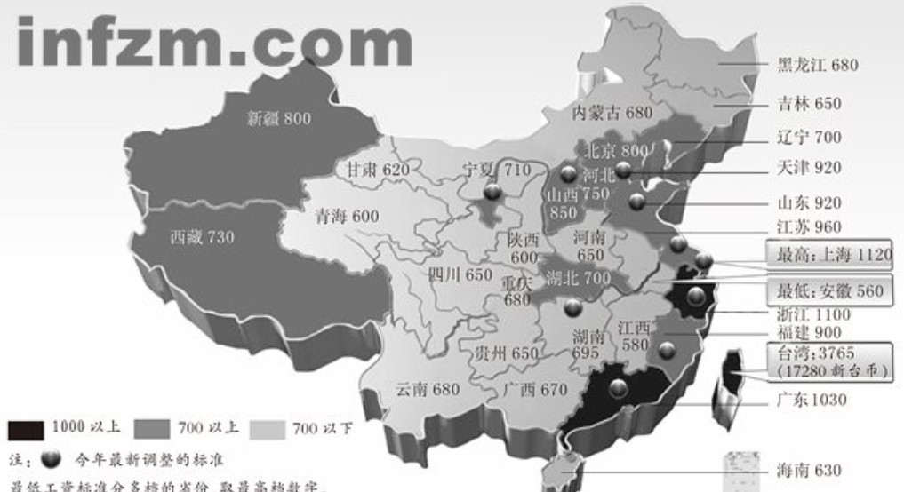 中国各省份最低工资标准图